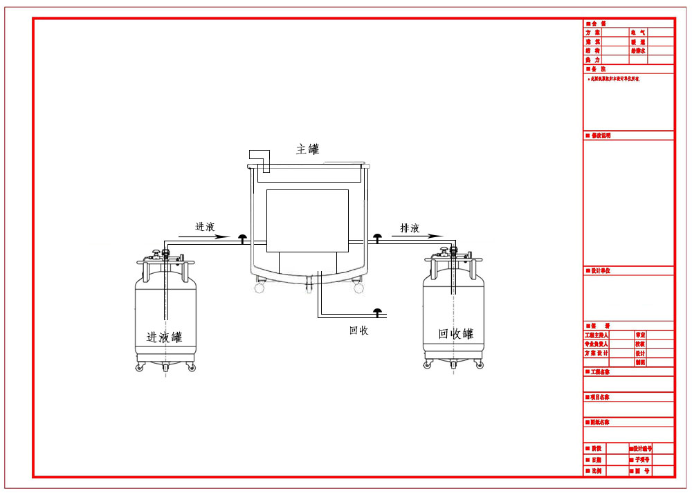 循環(huán)供液設備